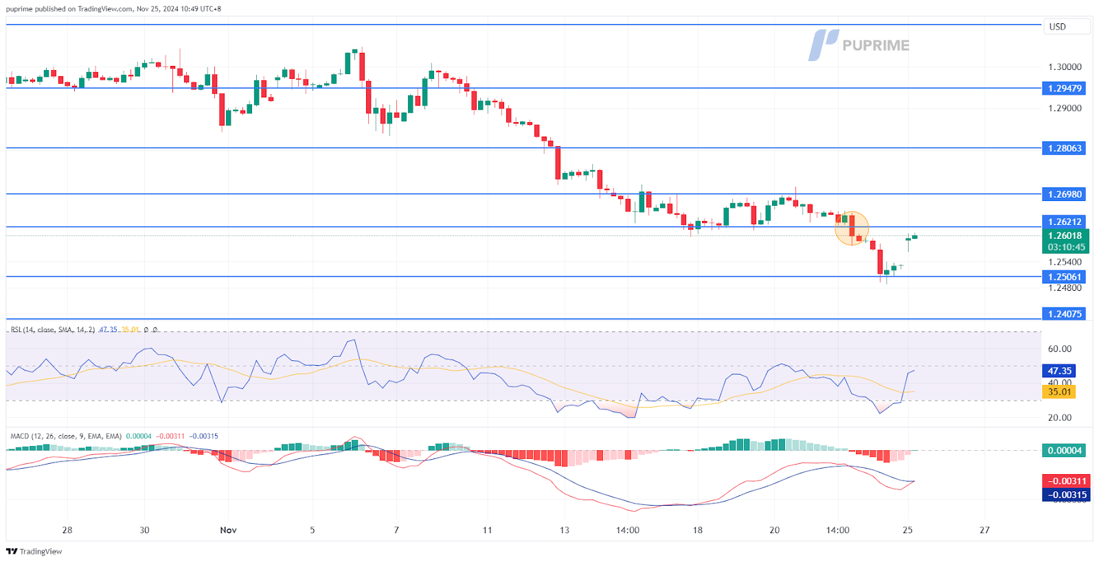 GBPUSD 25112024