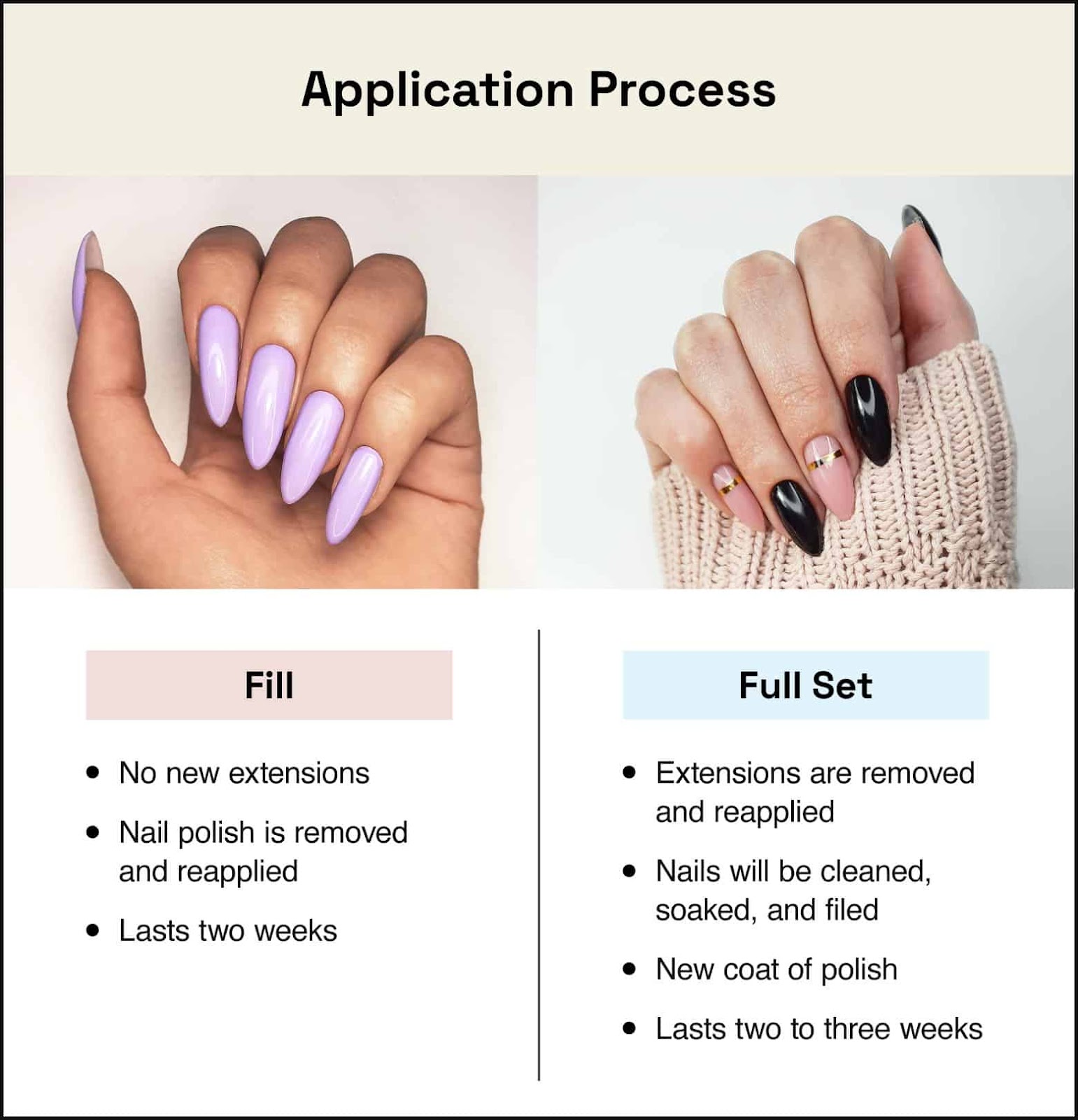 How Much is a Full Set of Gel Acrylic Nails: Ultimate Cost Guide