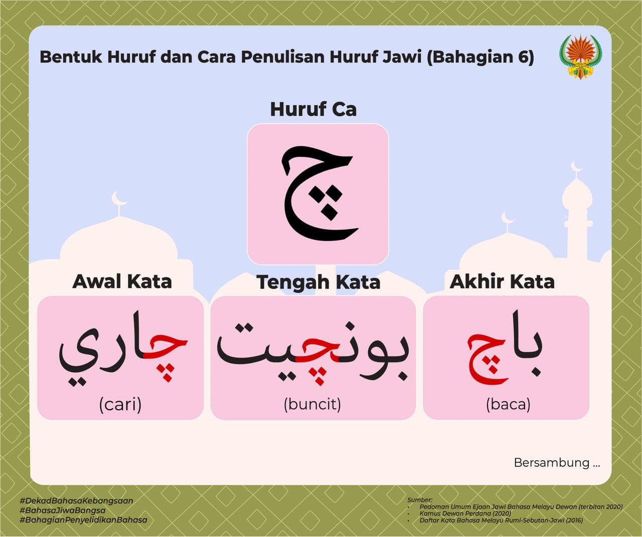 Huruf Jawi - Panduan Menulis Jawi Dengan Mudah