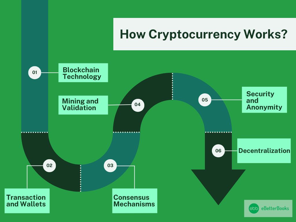 Cryptocurrency Works