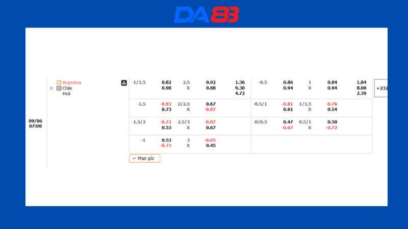 Bảng kèo nhà cái Argentina vs Chile