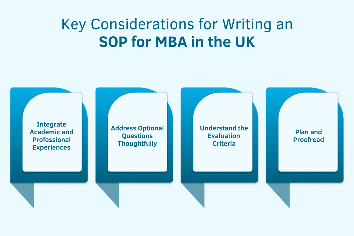 SOP for MBA in UK: Samples & PDFs