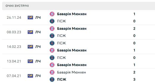 Зображення, що містить текст, знімок екрана, число, Шрифт

Вміст, створений ШІ, може бути неправильним.
