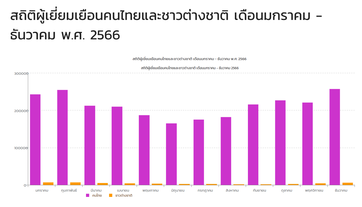 รูปภาพประกอบด้วย ข้อความ, ภาพหน้าจอ, ตัวอักษร, ออกแบบ

คำอธิบายที่สร้างโดยอัตโนมัติ