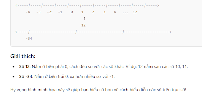 Toán 7 - Cách Biểu Diễn Trên Trục Số Đối Với Tập Hợp Số N, Q, Z  |Blog Học Cùng Con