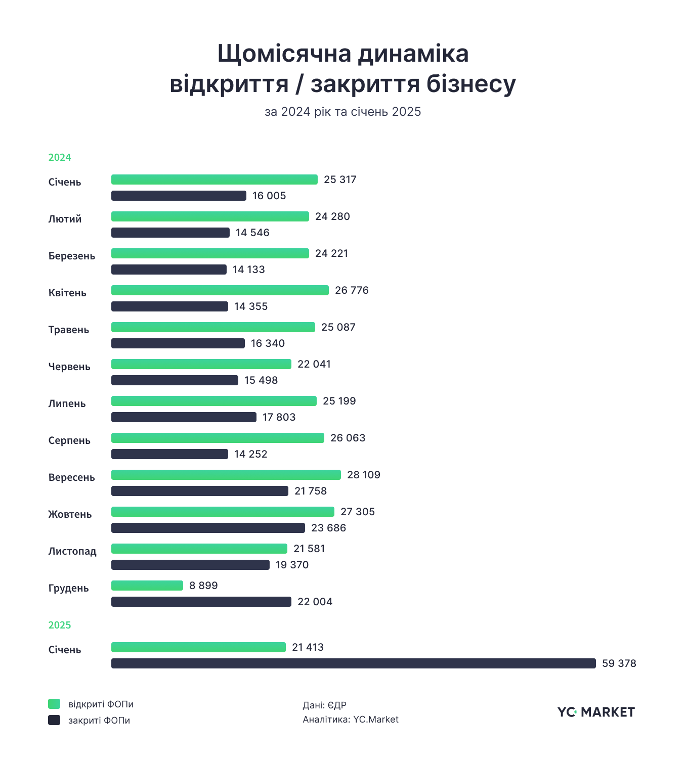 Динаміка бізнесу