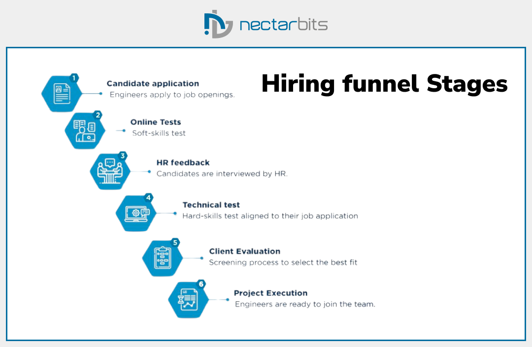 hiring funnel stages