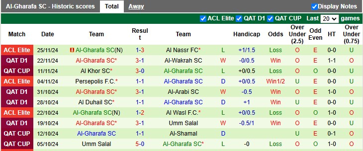 Thống kê 10 trận gần nhất của Al Ain