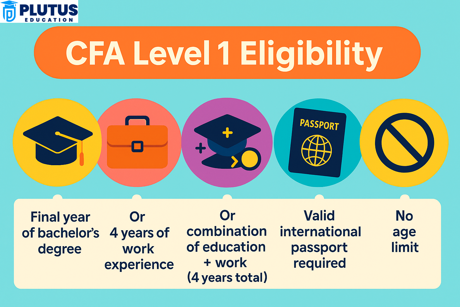 CFA Level 1 Eligibility