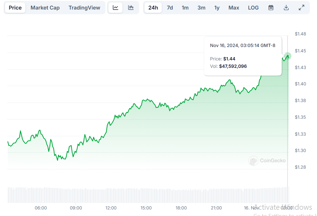 THETA price history on DeFi Planet