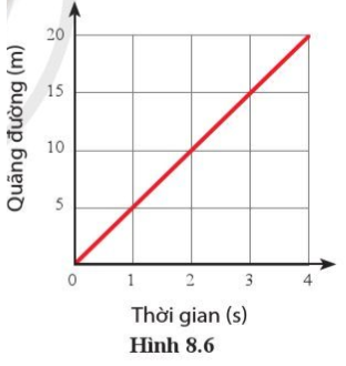 BÀI TẬP CHỦ ĐỀ 4. 