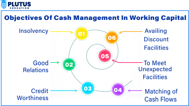 cash management in working capital