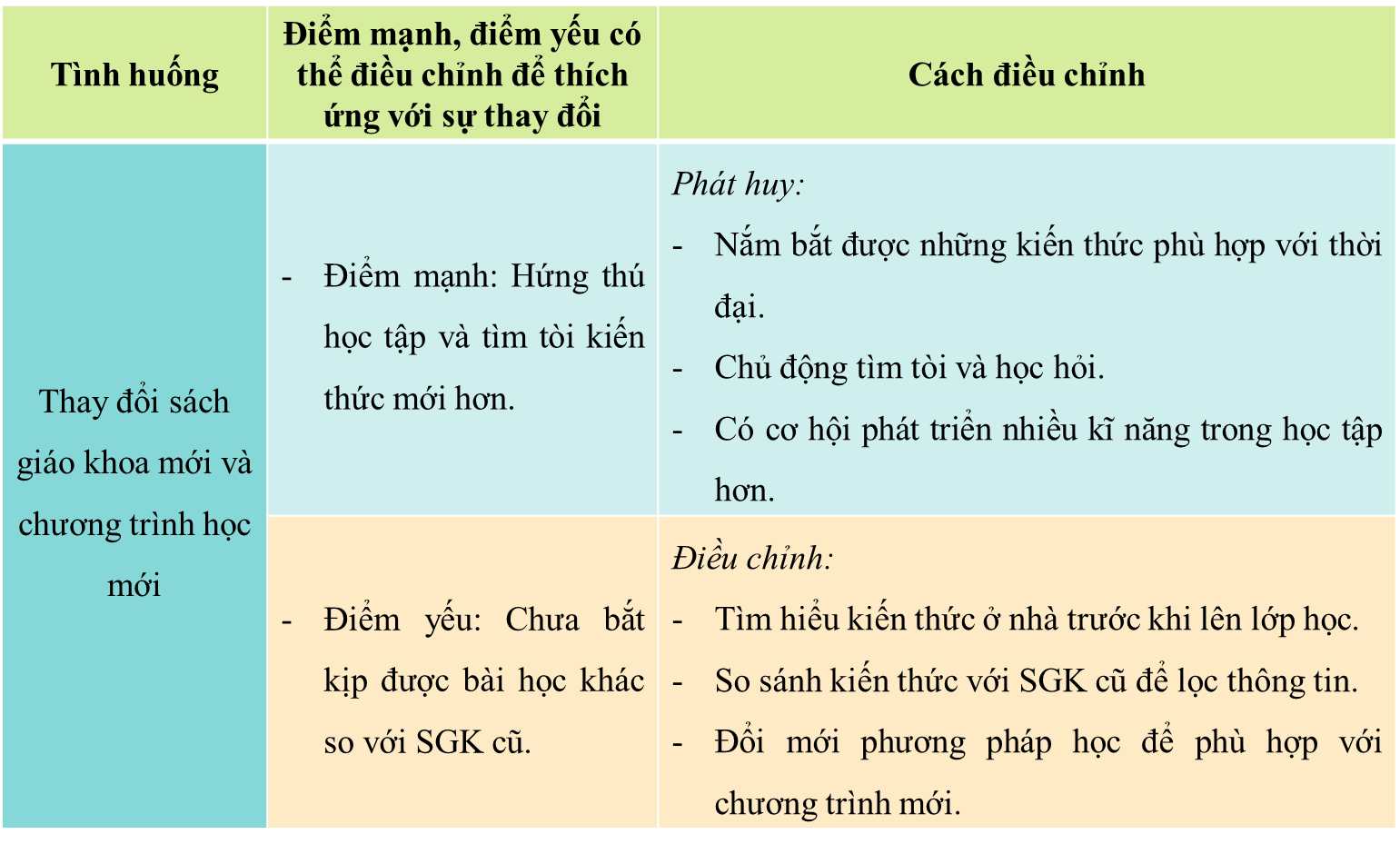 CHỦ ĐỀ 3. HOẠT ĐỘNG 4-6