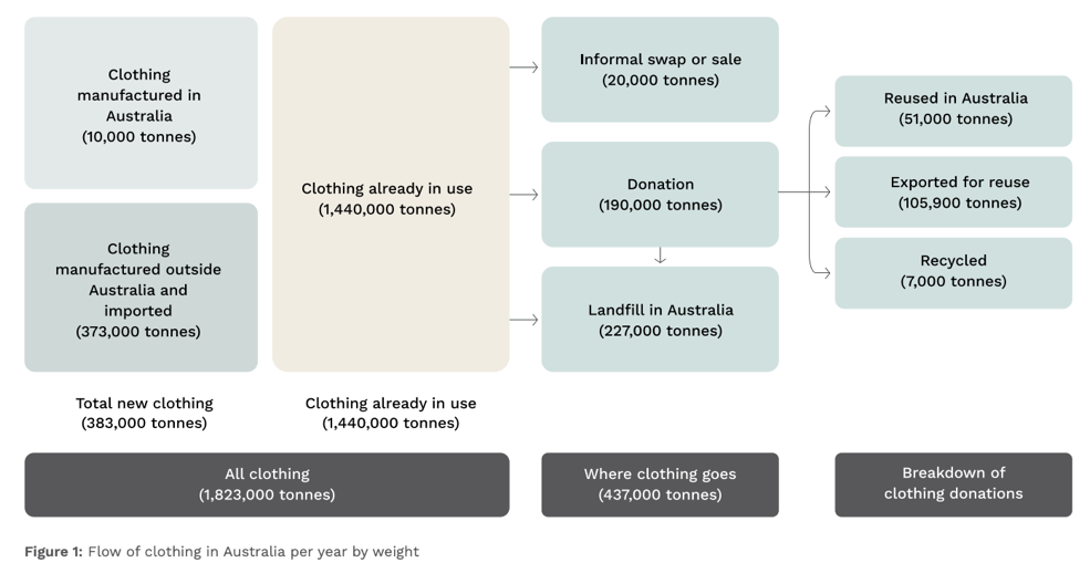 A diagram of clothing swaps

Description automatically generated