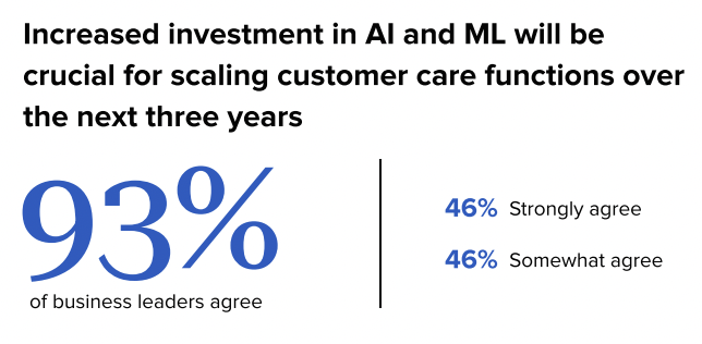 AI influence on customer care screenshot from The 2023 State of Social Media document. 