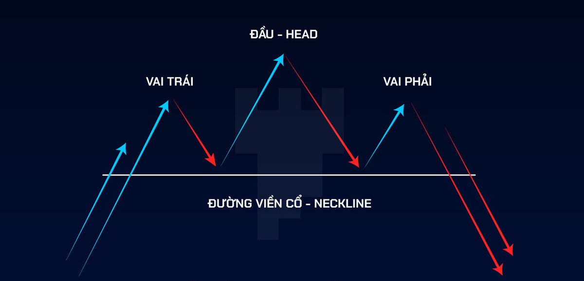 Mô hình vai đầu vai thuận