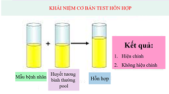 A diagram of a test tube

Description automatically generated