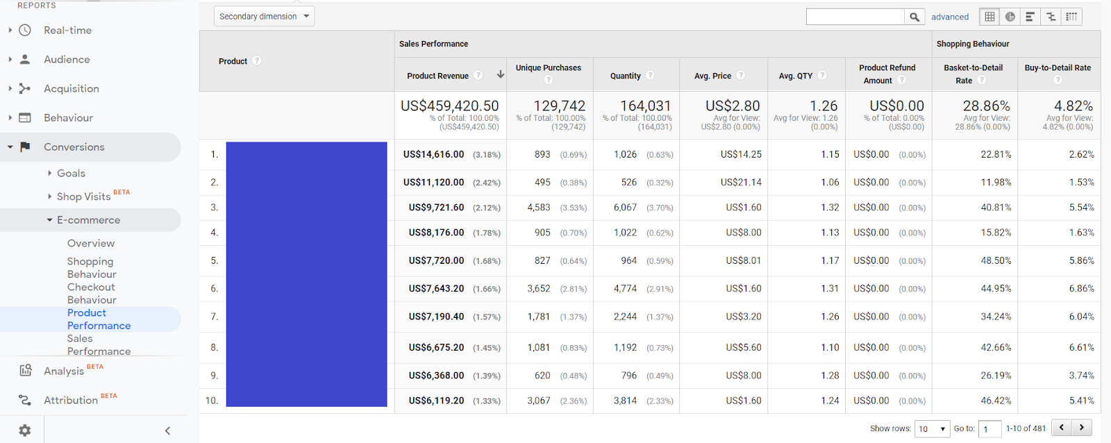 Google Analytics Enhanced Ecommerce Tracking