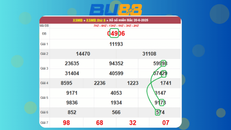 Dự đoán kết quả xsmb phương pháp chuỗi loto ngày 21/6/2025