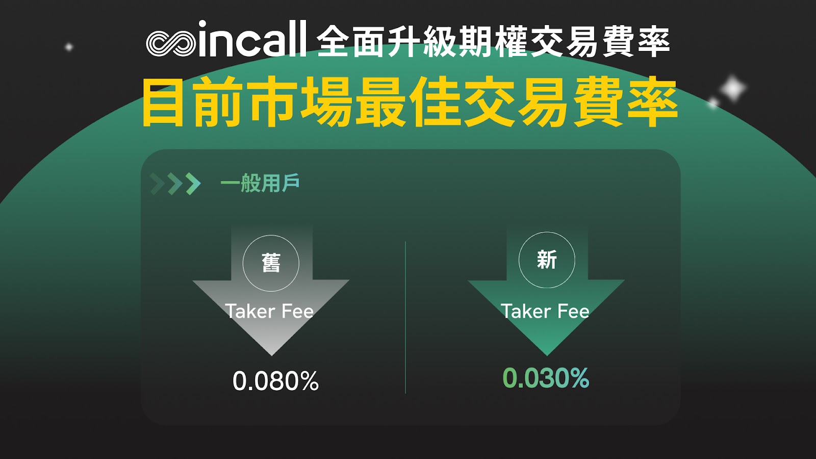 重磅降費！Coincall 交易所：BTC 與 ETH 期權手續費降至市場最低！