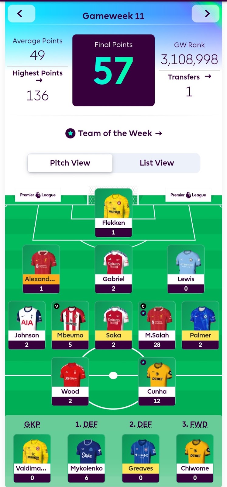 General Gameweek 12