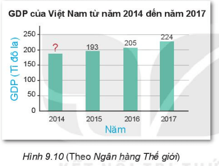 BÀI 40: BIỂU ĐỒ CỘT