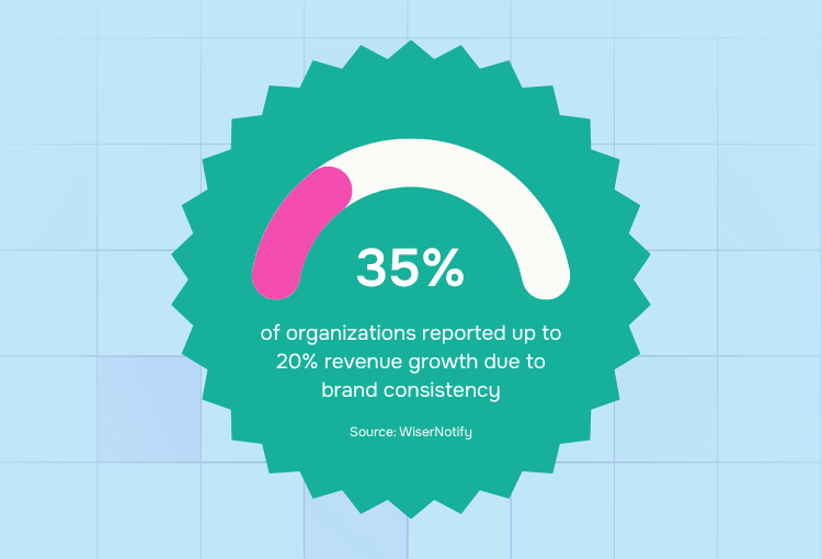 creative graphic design brand consistency statistics