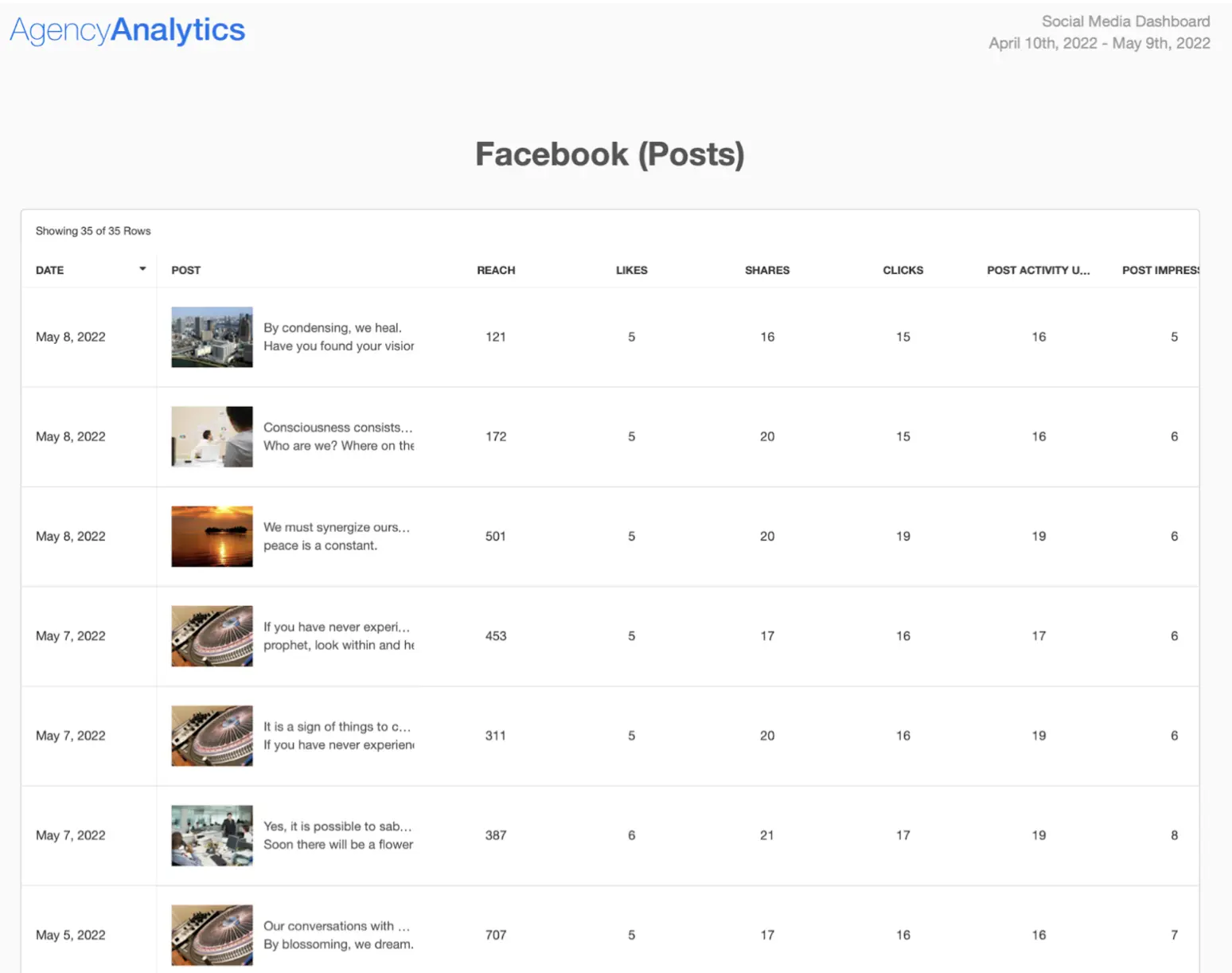 AgencyAnalytics PPC and Social Media Analytics