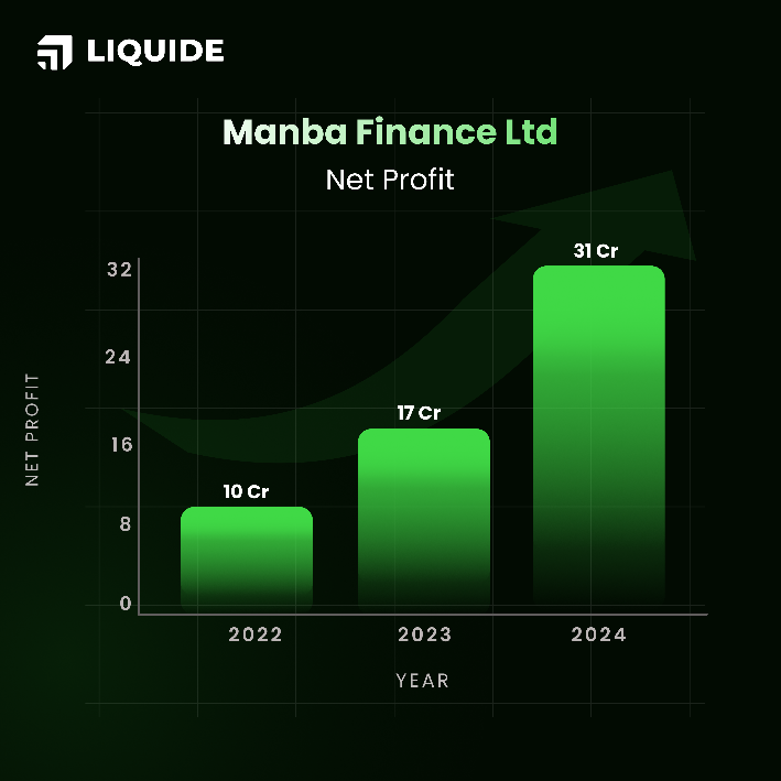 Manba Finance: Financials