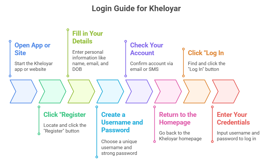 kheloyar