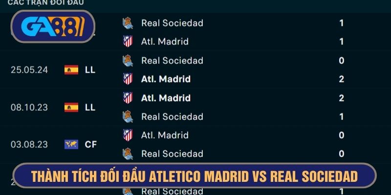 Atletico Madrid vượt trội về thành tích đối đầu với Real Sociedad