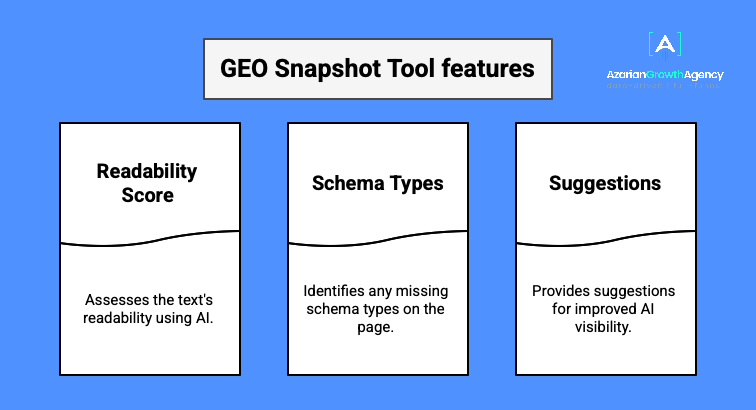 GEO Snapshot