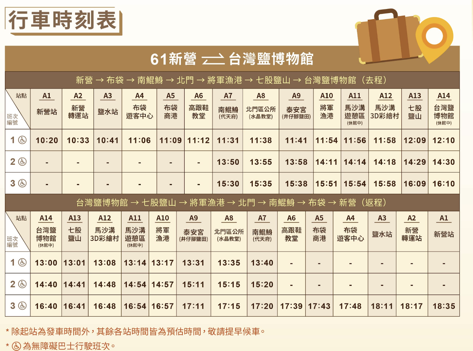 井仔腳瓦盤鹽田交通攻略｜高鐵+台灣好行路線規劃