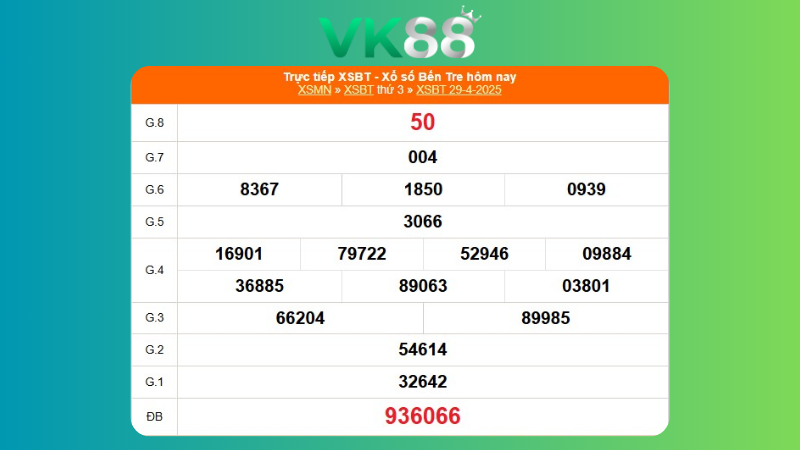 Kết quả xổ số Bến Tre ngày 29/04/2025