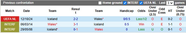 Lịch sử đối đầu Wales vs Iceland