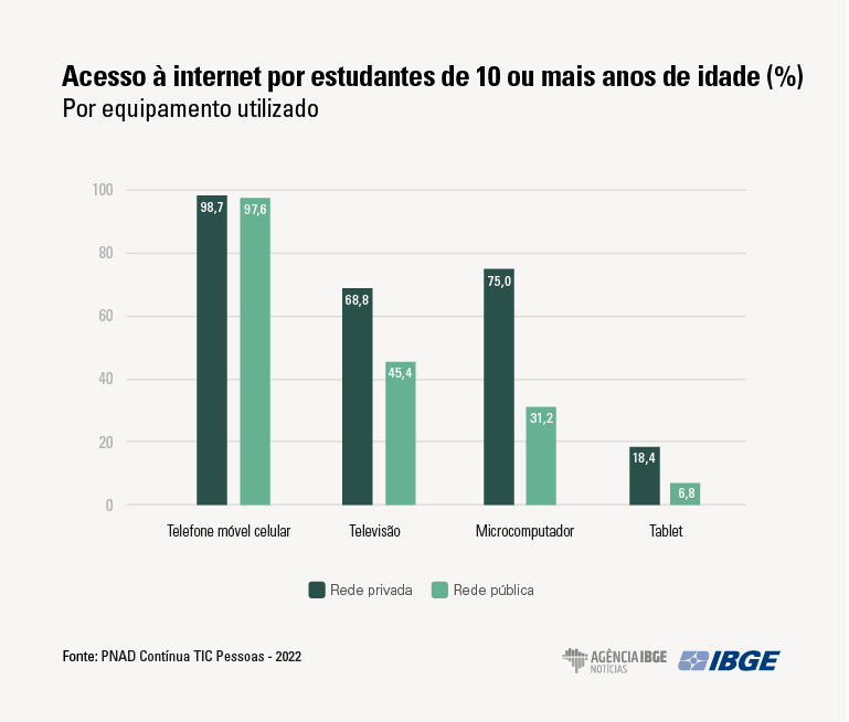 Gráfico, Gráfico de barras

Descrição gerada automaticamente