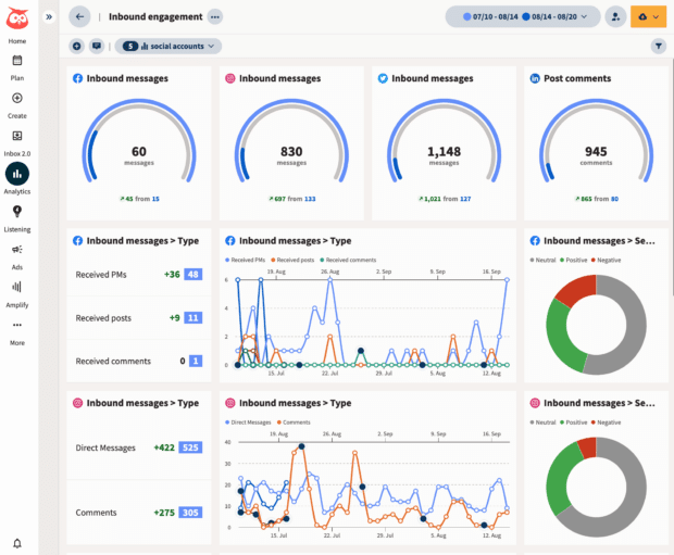 Hootsuite Advanced Analytics