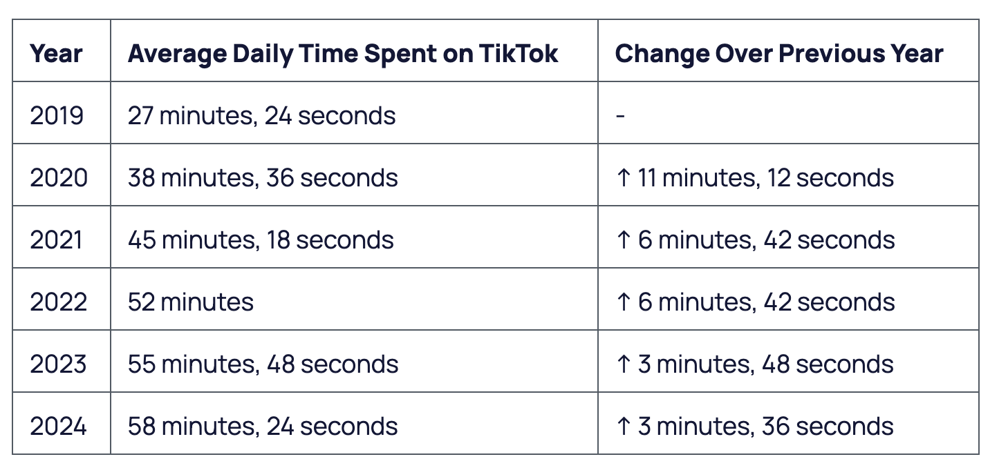Tiktok usage stats
