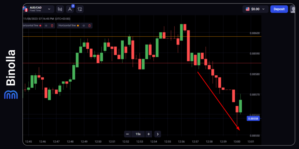 Downside range breakout strategies: buying Lower contracts when the price makes a downside breakout