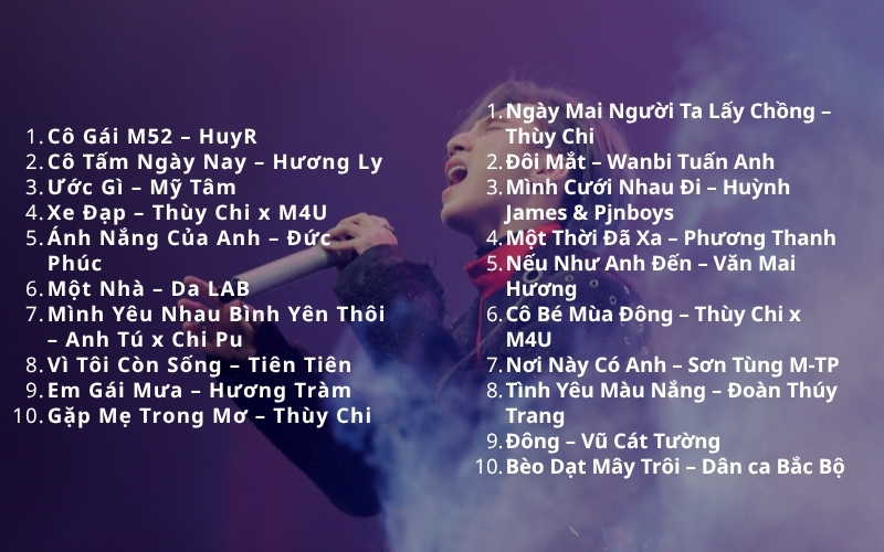 Những bài hát karaoke hay dành cho nữ giọng yếu