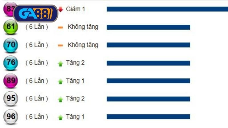 Thống kê xổ số miền Trung ngày 29/06/2025