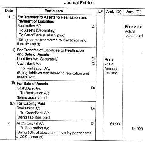 NCERT Solutions for Class 12 Accountancy Chapter 5 Dissolution of Partnership Firm Numerical Questions Q5