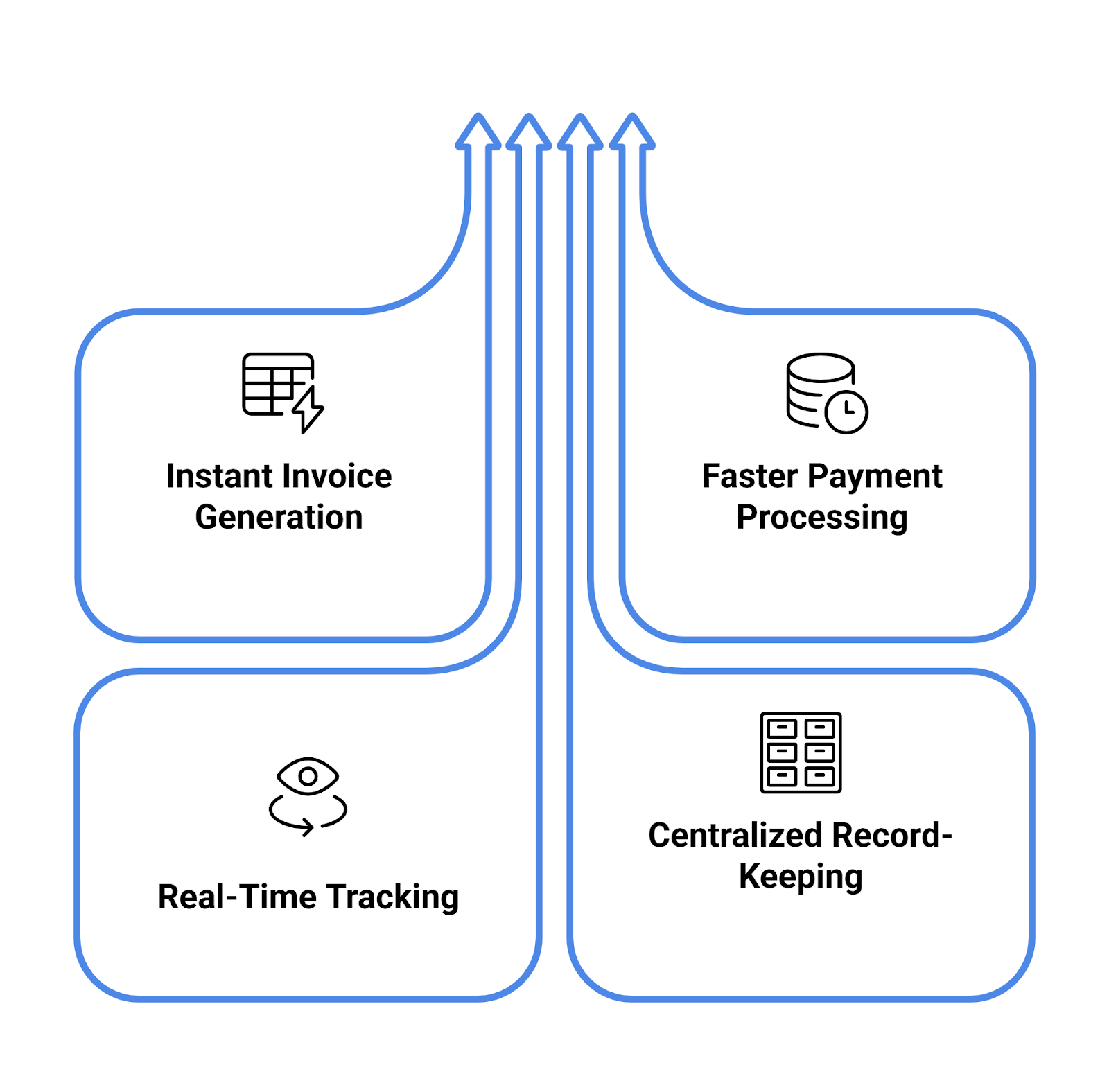 E-Invoices Improve Efficiency