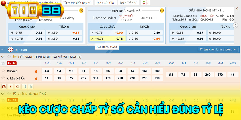 bảng kèo chấp bóng đá với các mức tỷ lệ phổ biến hiện nay