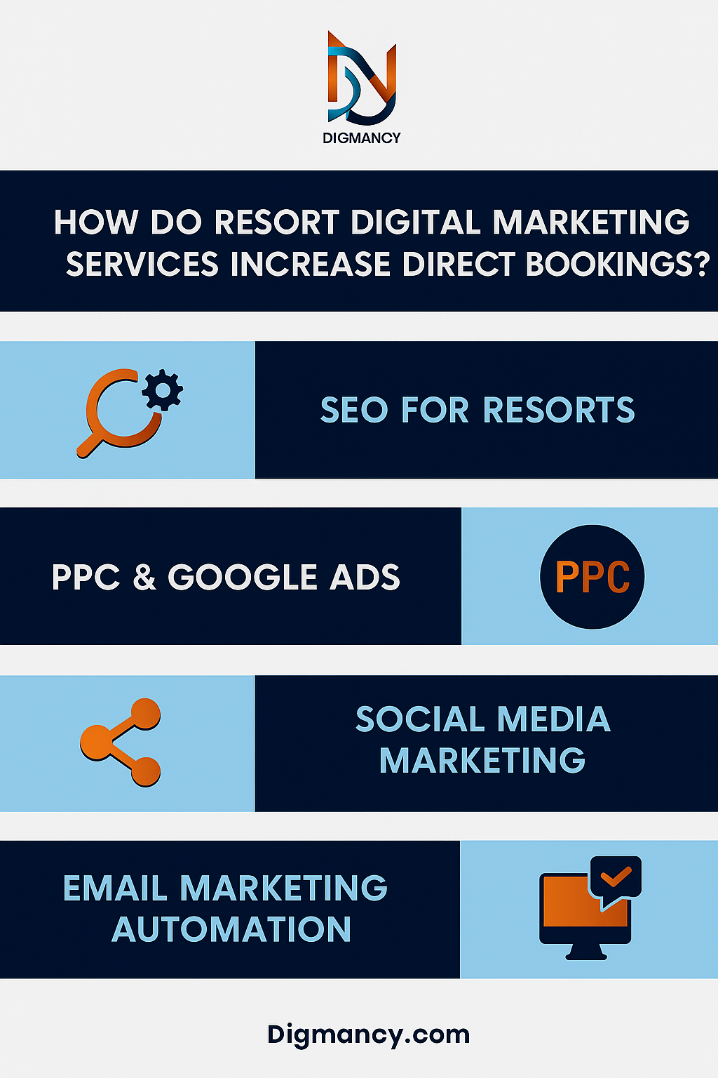 How Do Resort Digital Marketing Services Increase Direct Bookings?
