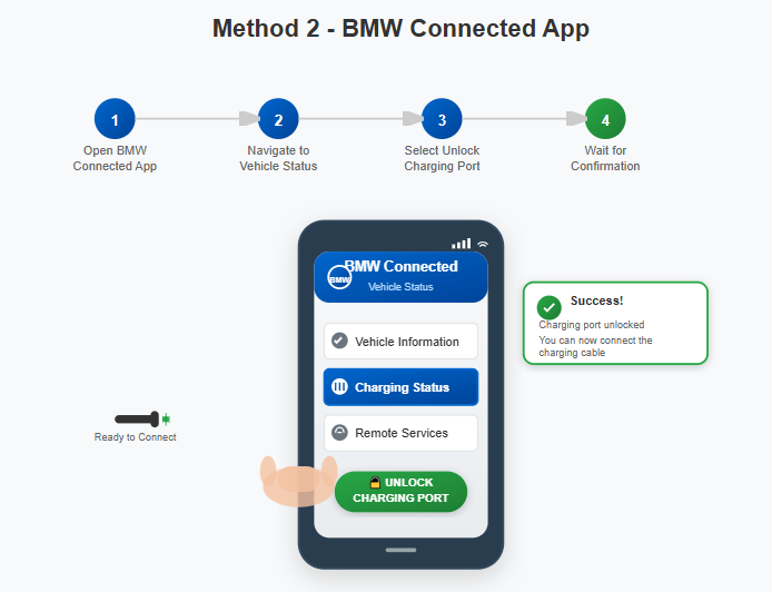how to charge bmw x5 home  with BMW Connected App