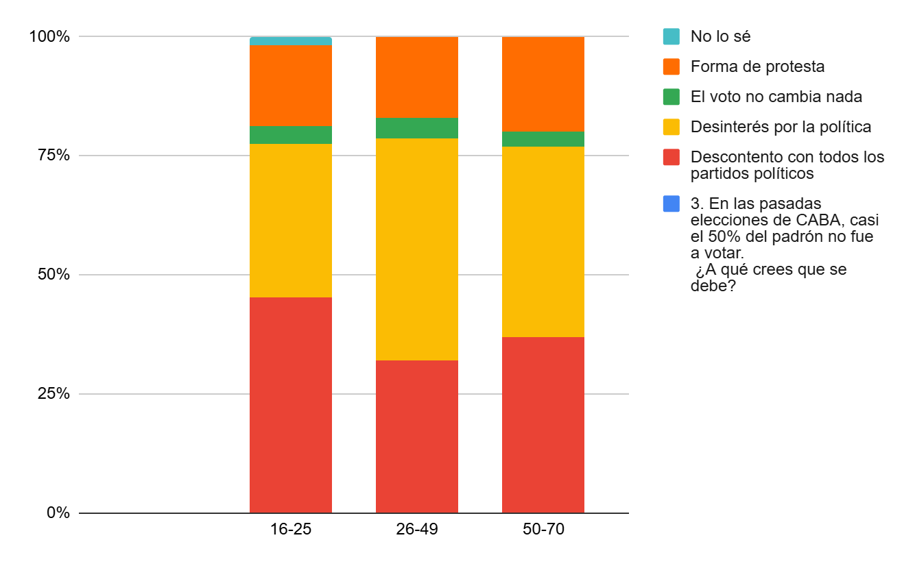 Gráfico
