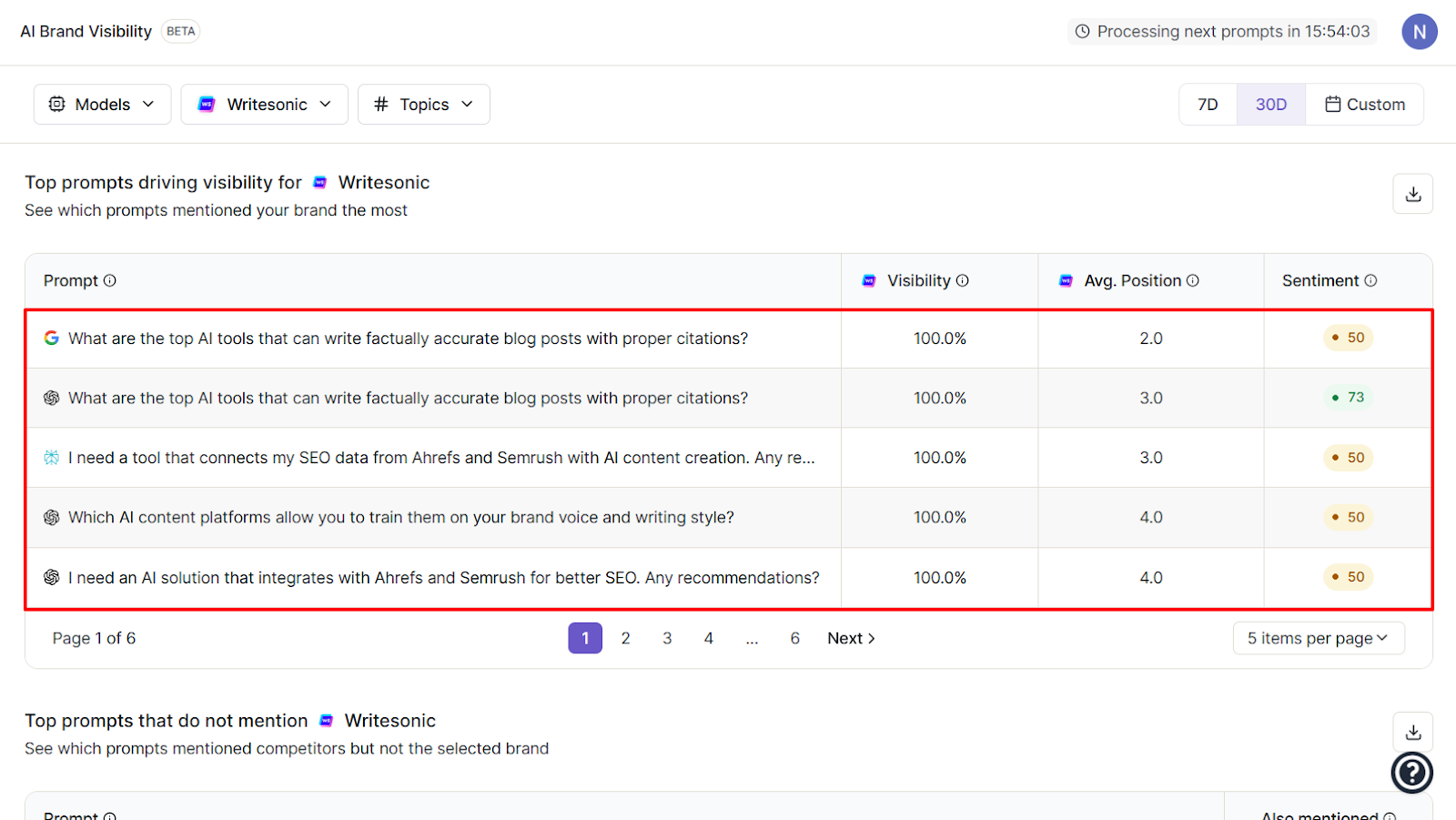 The GEO tool runs multiple prompts to identify those where your brand's getting mentioned in responses