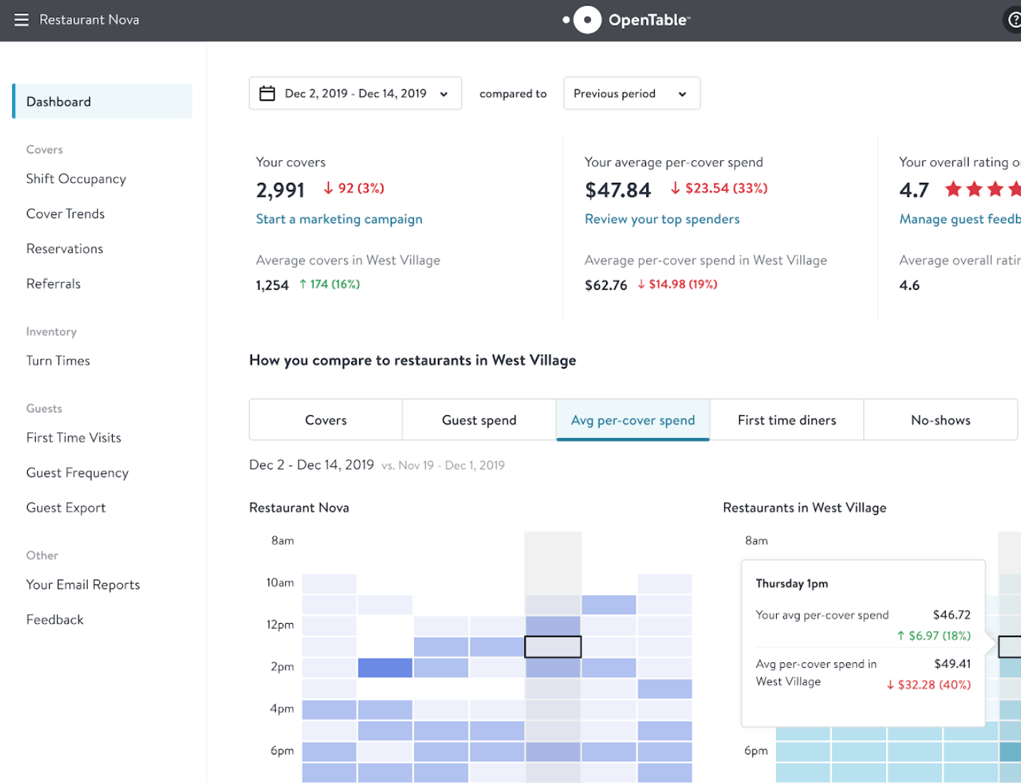 OpenTable dashboard