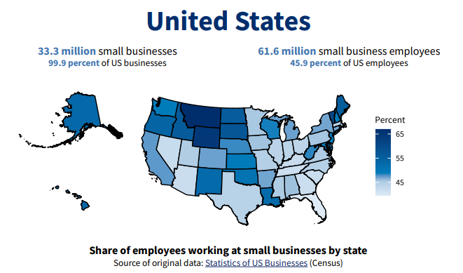 Share of Employees Working at Small Businesses by State